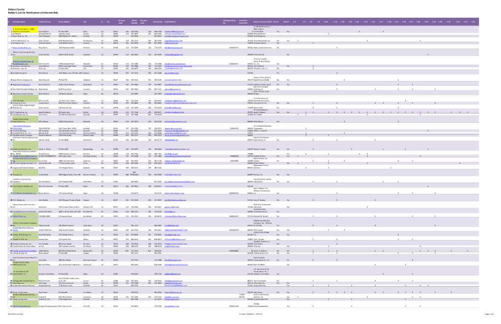 Solano County Bidder's List for Notification of Informal Bids