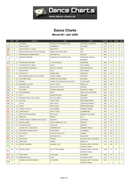 Dance Charts Monat 08 / Jahr 2009