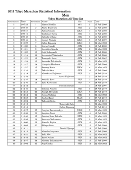 2011 Tokyo Marathon Statistical Information Marathon Statistical Information Marathon Statistical Information