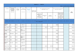 Appendix 3 - Template Date of Publication:30/06/2021