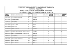 Prospetto Organico,Titolari E Disponibilita' Scuola Primaria Anno Scolastico