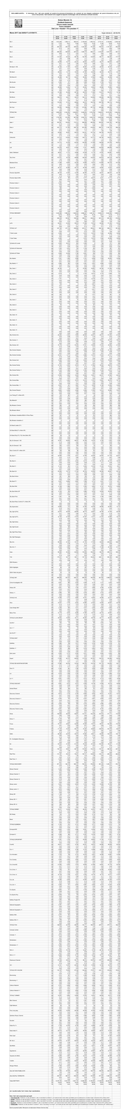 Sintesi Mensile Marzo 2017 Ts Cum +7