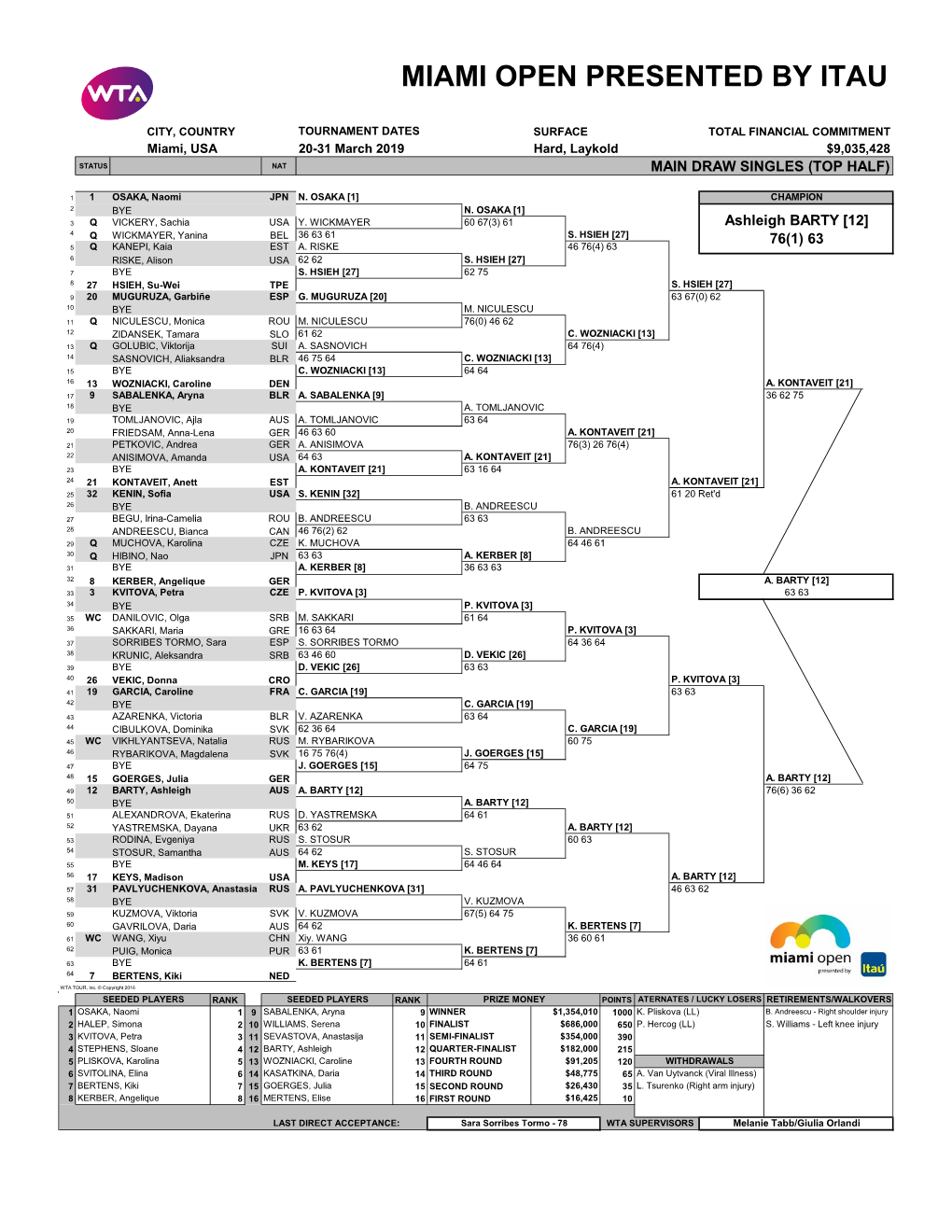 Miami Open Presented by Itau