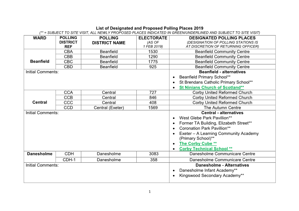 List of Designated and Proposed Polling Places 2019 WARD