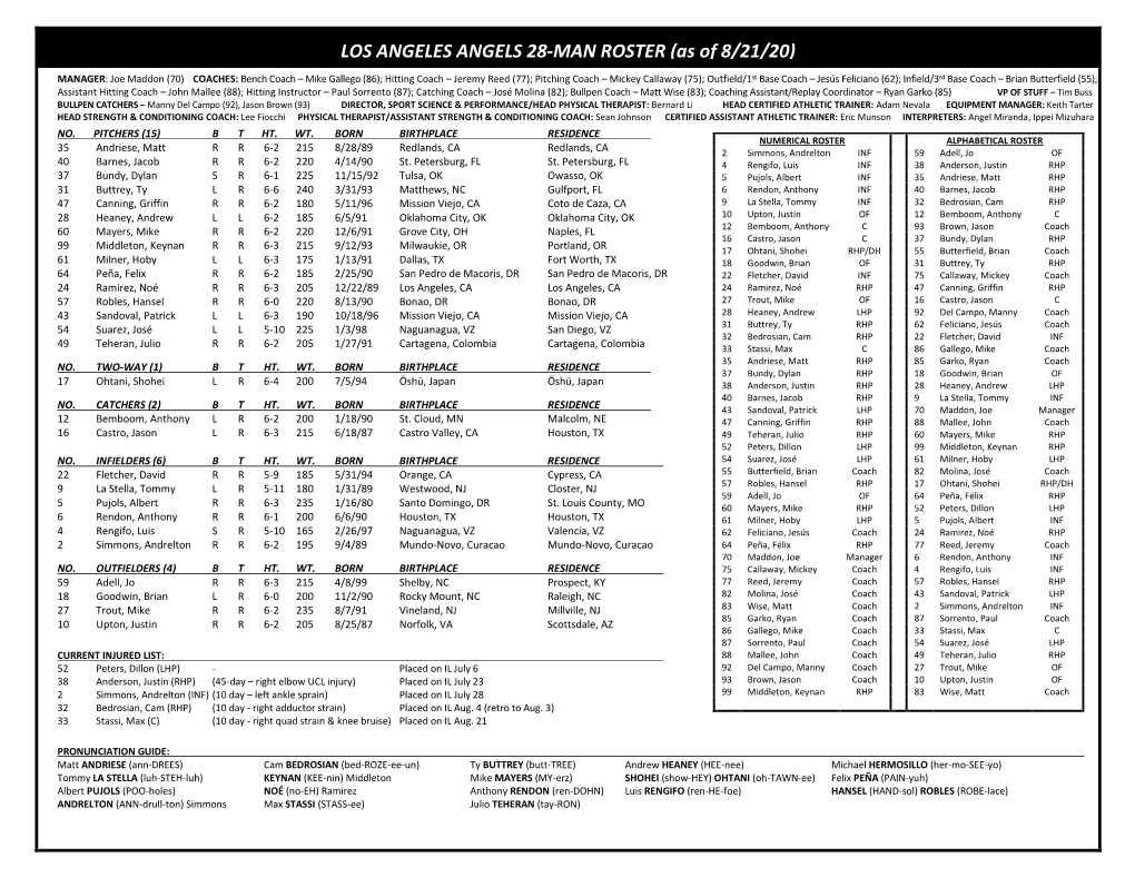 Angels Roster