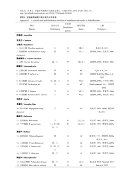 李永民, 吴孝兵. 安徽省两栖爬行动物名录修订. 生物多样性, 2019, 27 (9): 1002–1011
