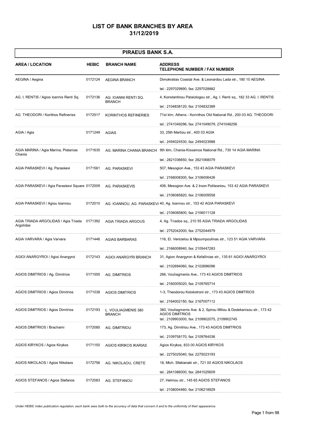 List of Bank Branches by Area 31/12/2019