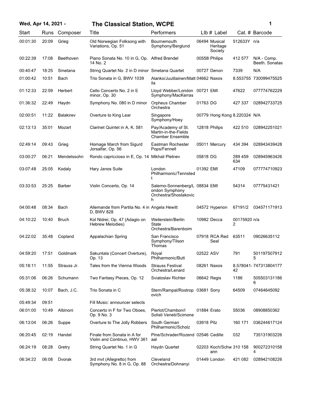 14, 2021 - the Classical Station, WCPE 1 Start Runs Composer Title Performerslib # Label Cat