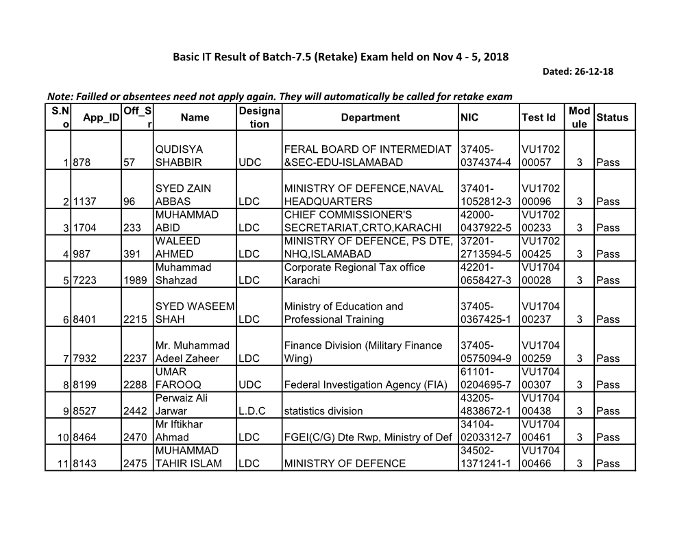 Basic IT Result of Batch-7.5 (Retake) Exam Held on Nov 4 - 5, 2018 Dated: 26-12-18