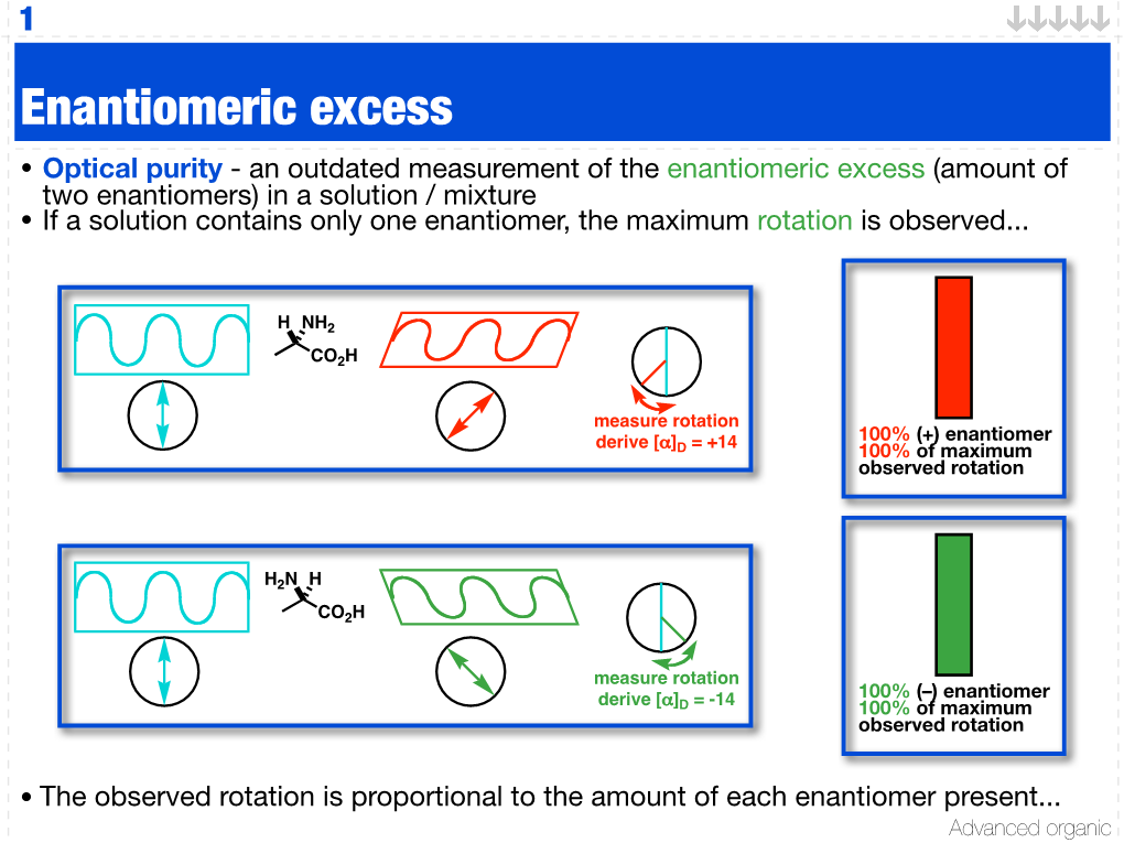 Enantiomeric Excess