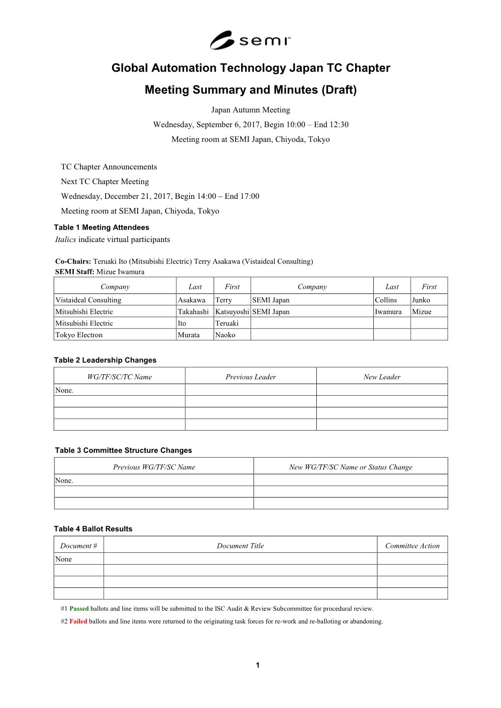 Global Automation Technology Japan TC Chapter Meeting Summary and Minutes (Draft)