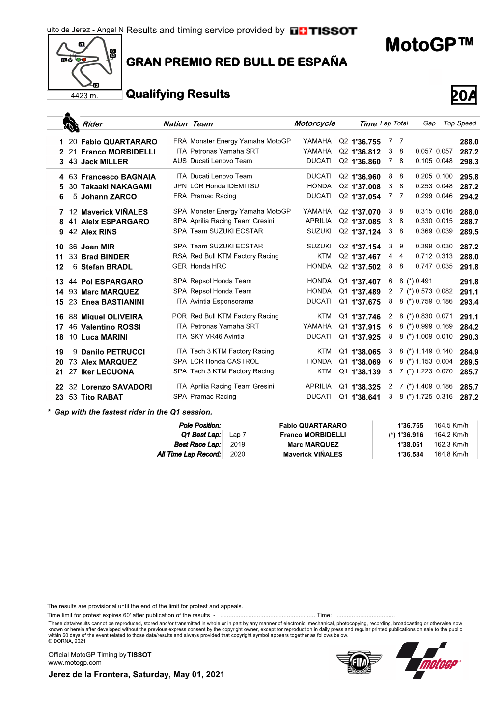 R Qualifying Results