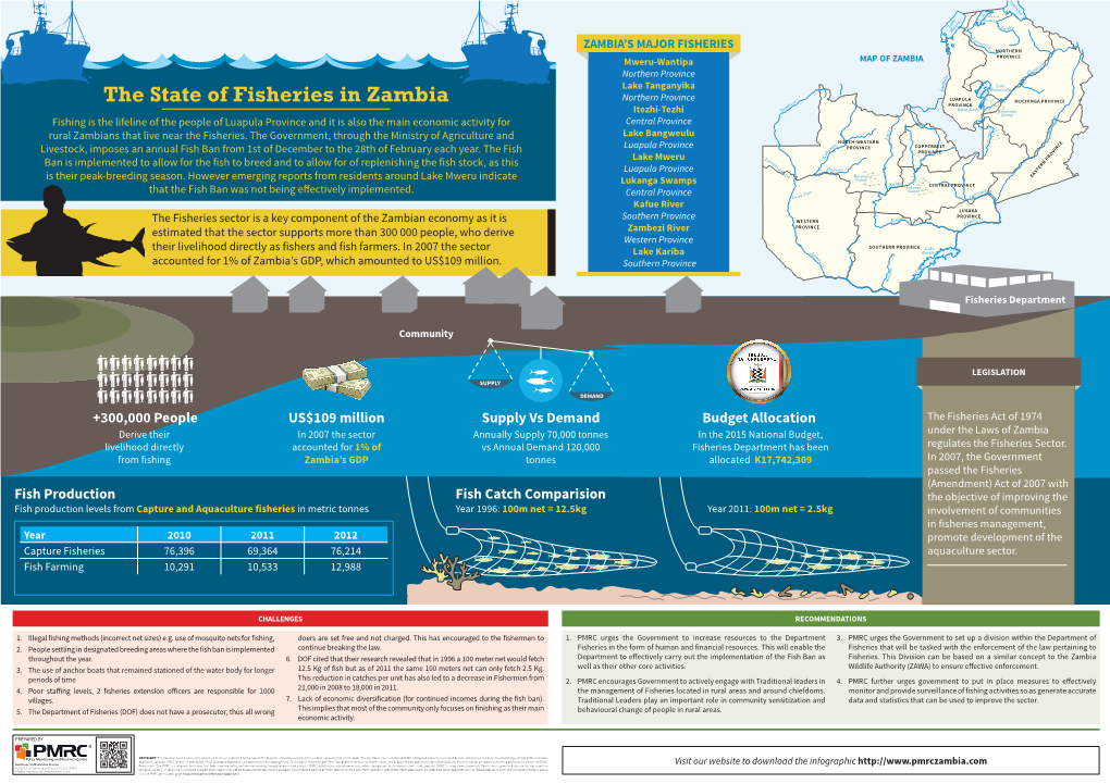 The State of Fisheries in Zambia