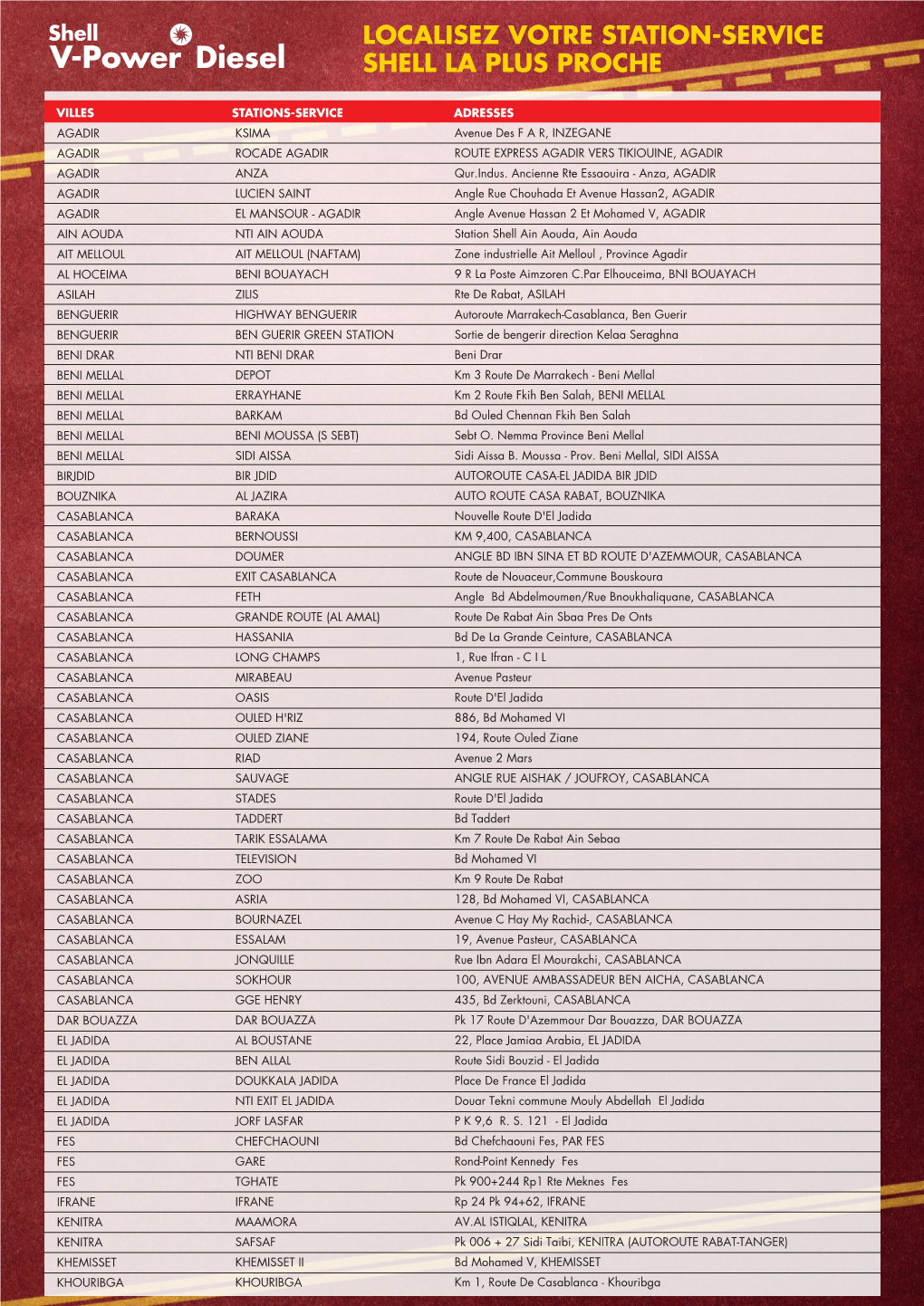 Fiche Des Stations Shell.Indd