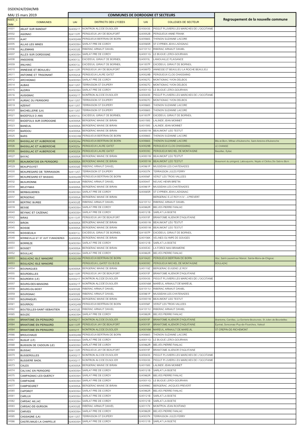 DSDEN24/DSM/MB MAJ 15 Mars 2019 COMMUNES UAI DISTRICTS