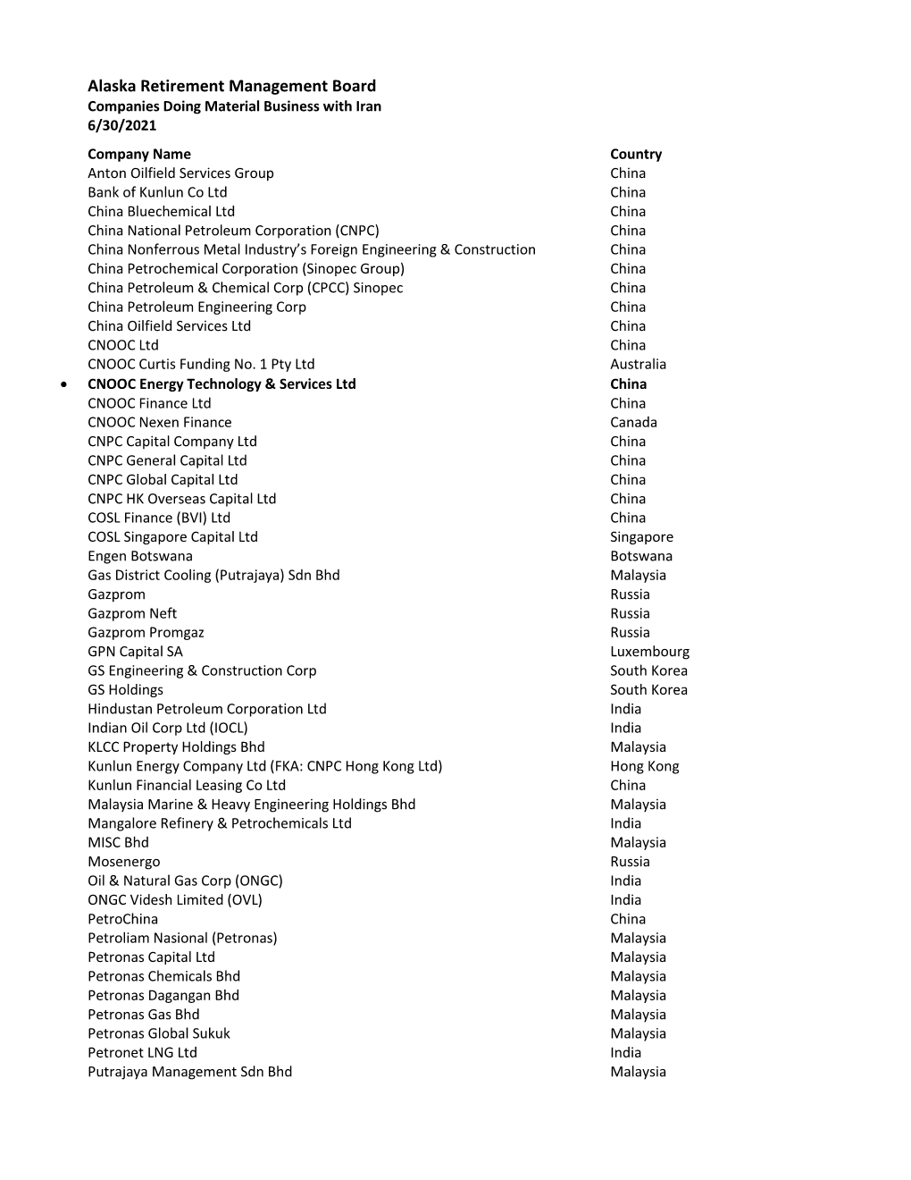 Alaska Retirement Management Board Companies Doing Material Business with Iran 6/30/2021