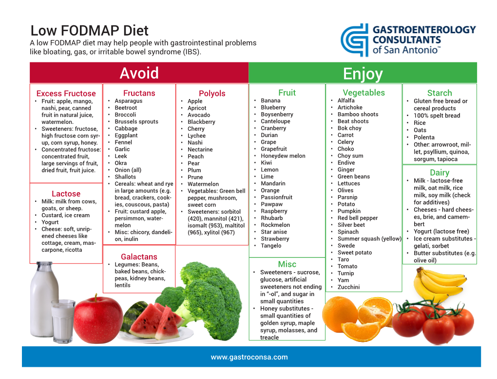 Low FODMAP Diet