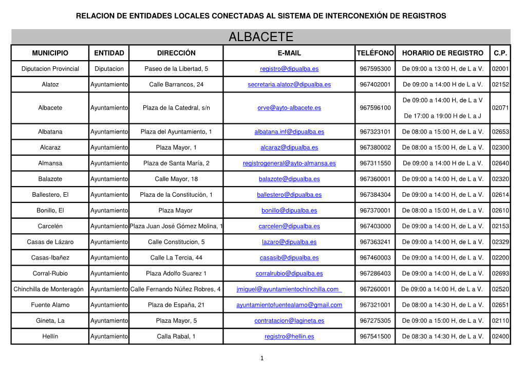 RELACION DE ENTIDADES LOCALES CONECTADAS AL SISTEMA DE INTERCONEXION DE REGISTROS 27-3-2019.Xlsx