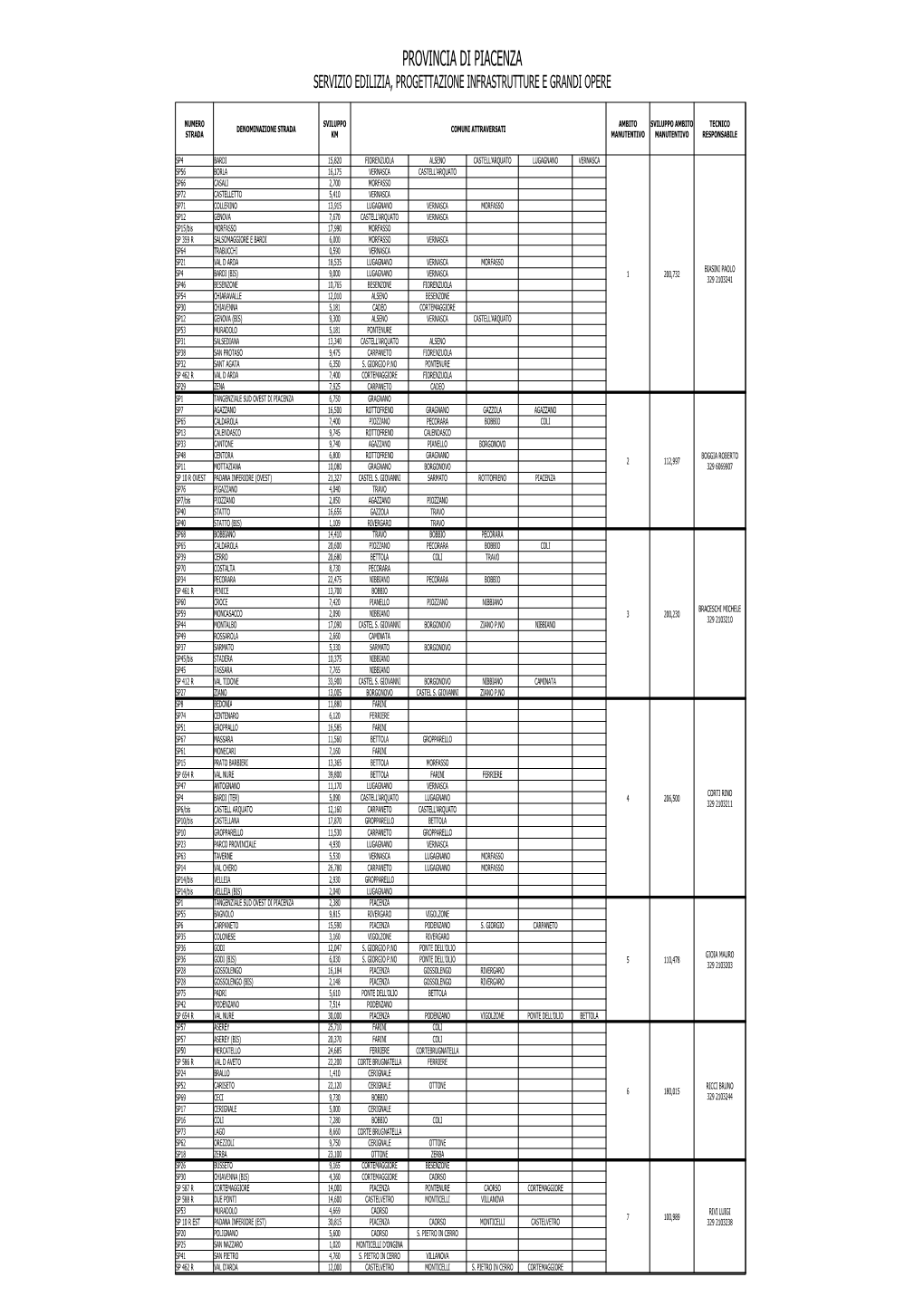 Provincia Di Piacenza Manutenzione Strade1410852987.Pdf