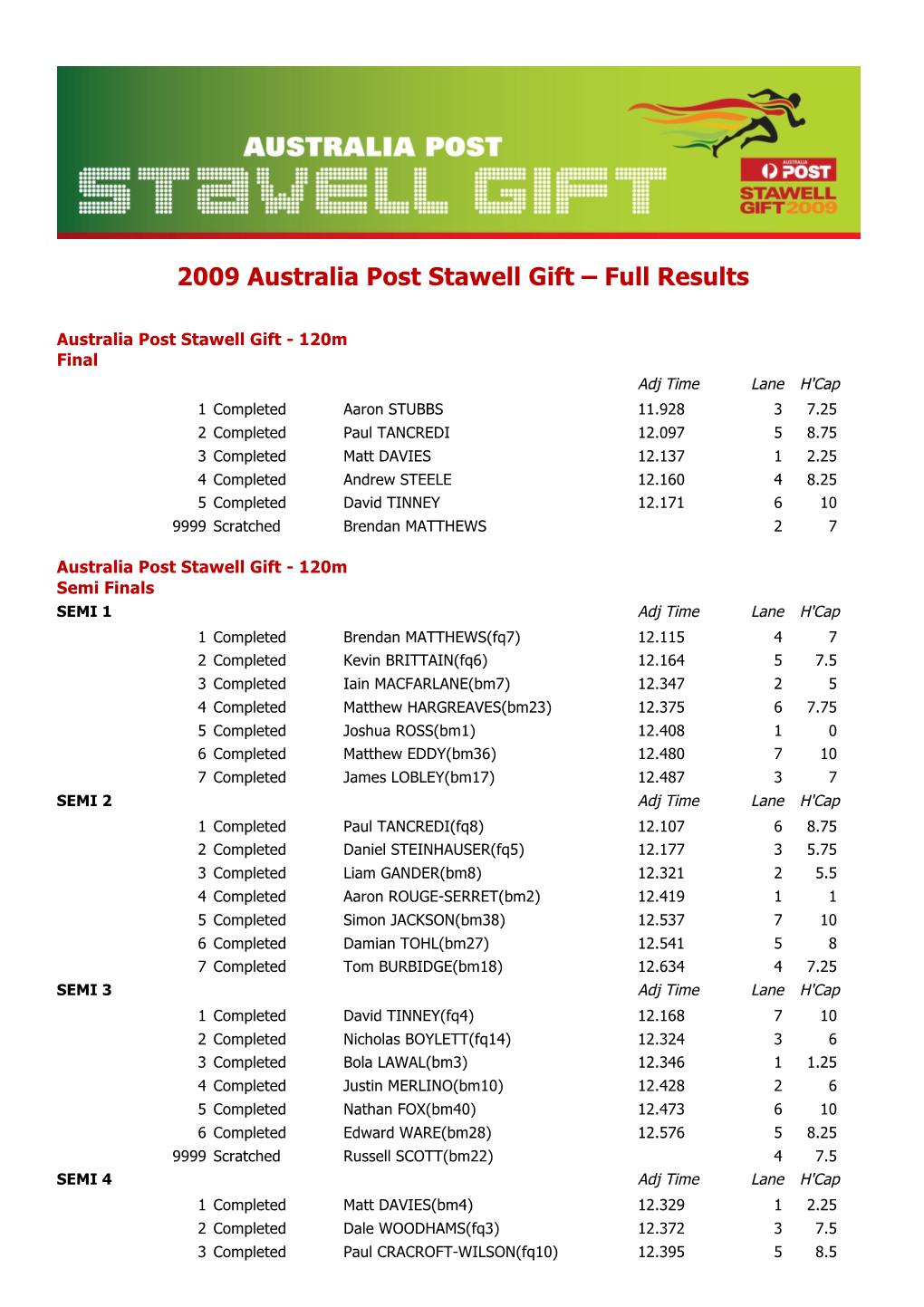 2009 Stawell Gift Complete Results