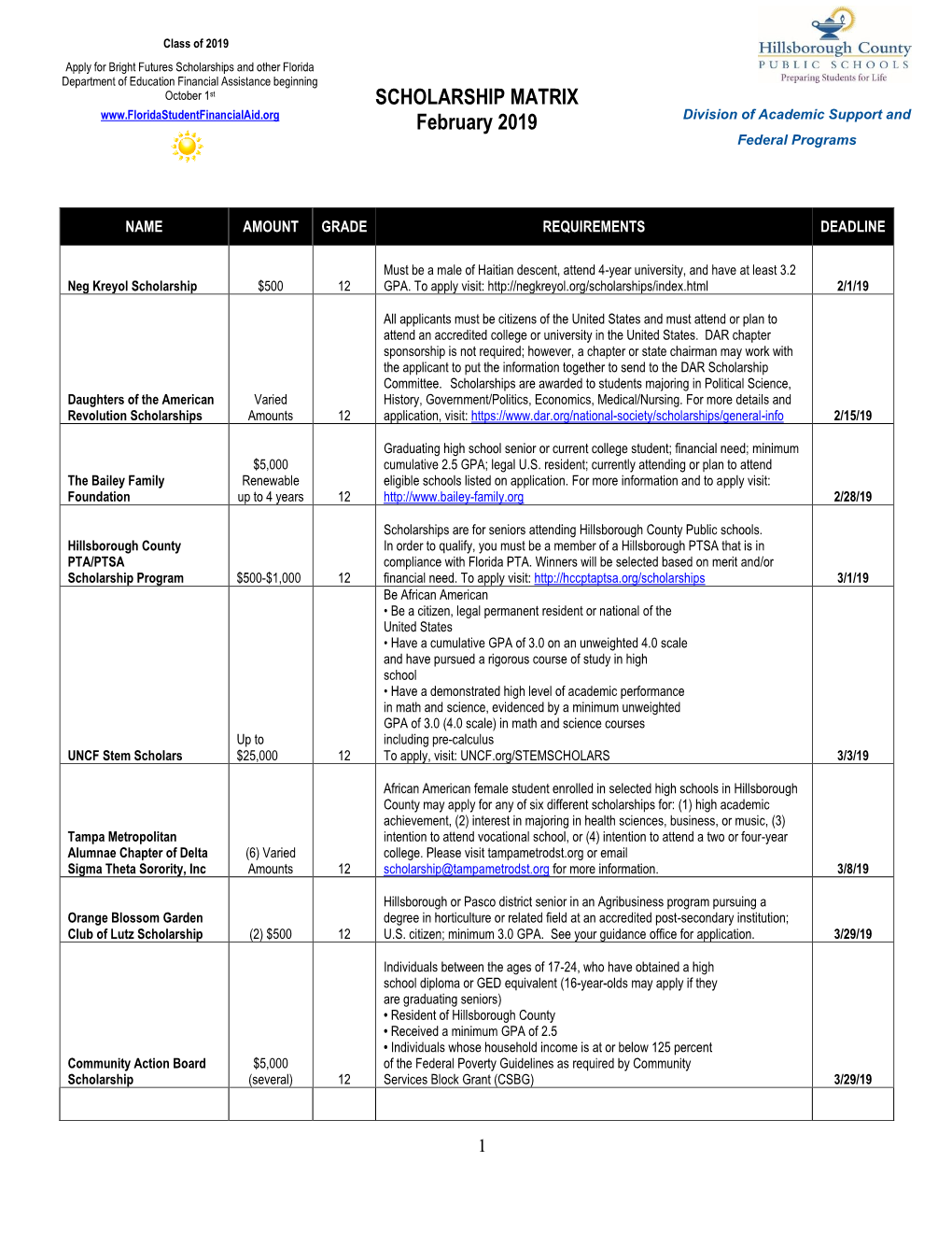 SCHOLARSHIP MATRIX February 2019 Division of Academic Support and Federal Programs