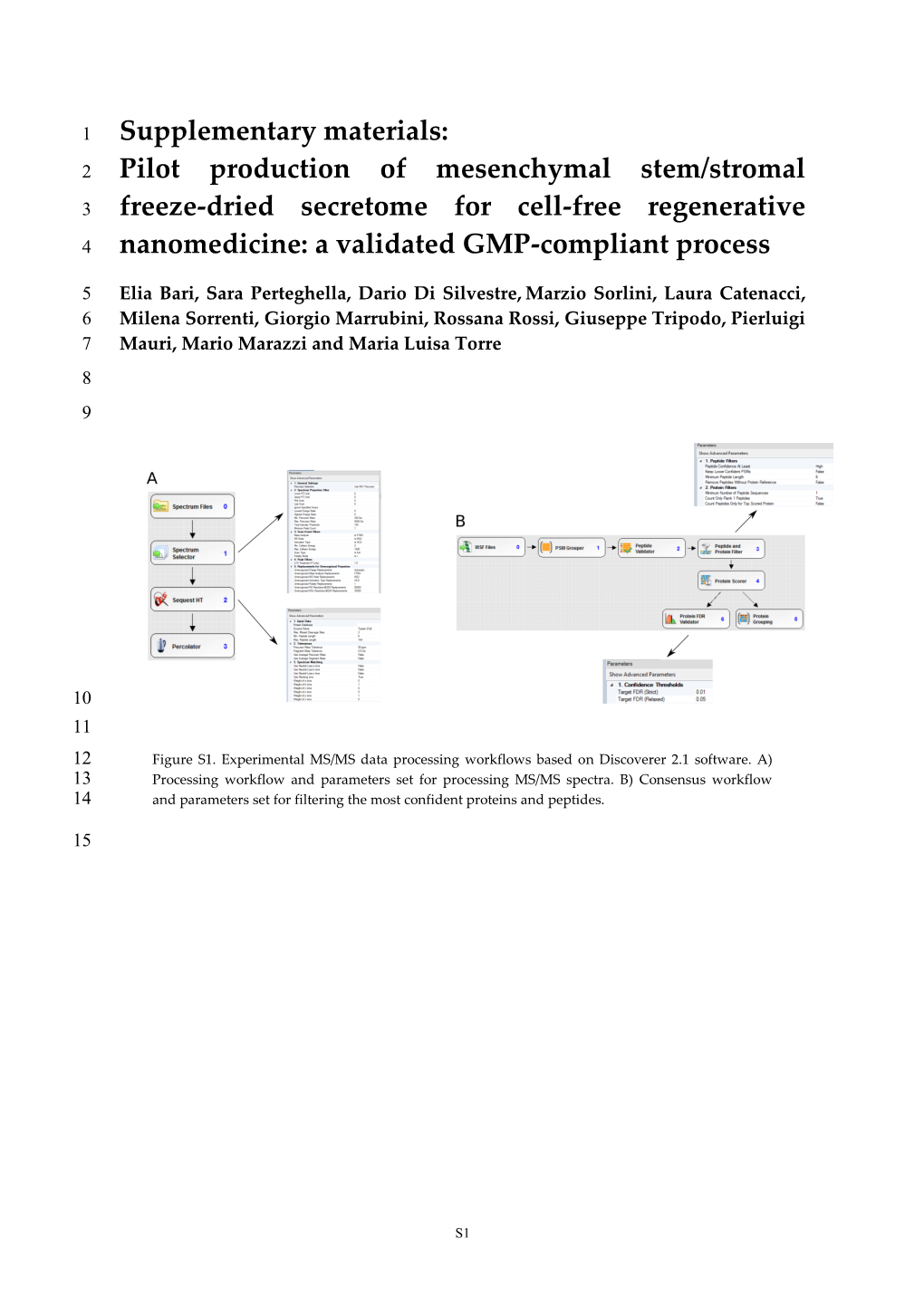 Pilot Production of Mesenchymal Stem/Stromal Freeze-Dried