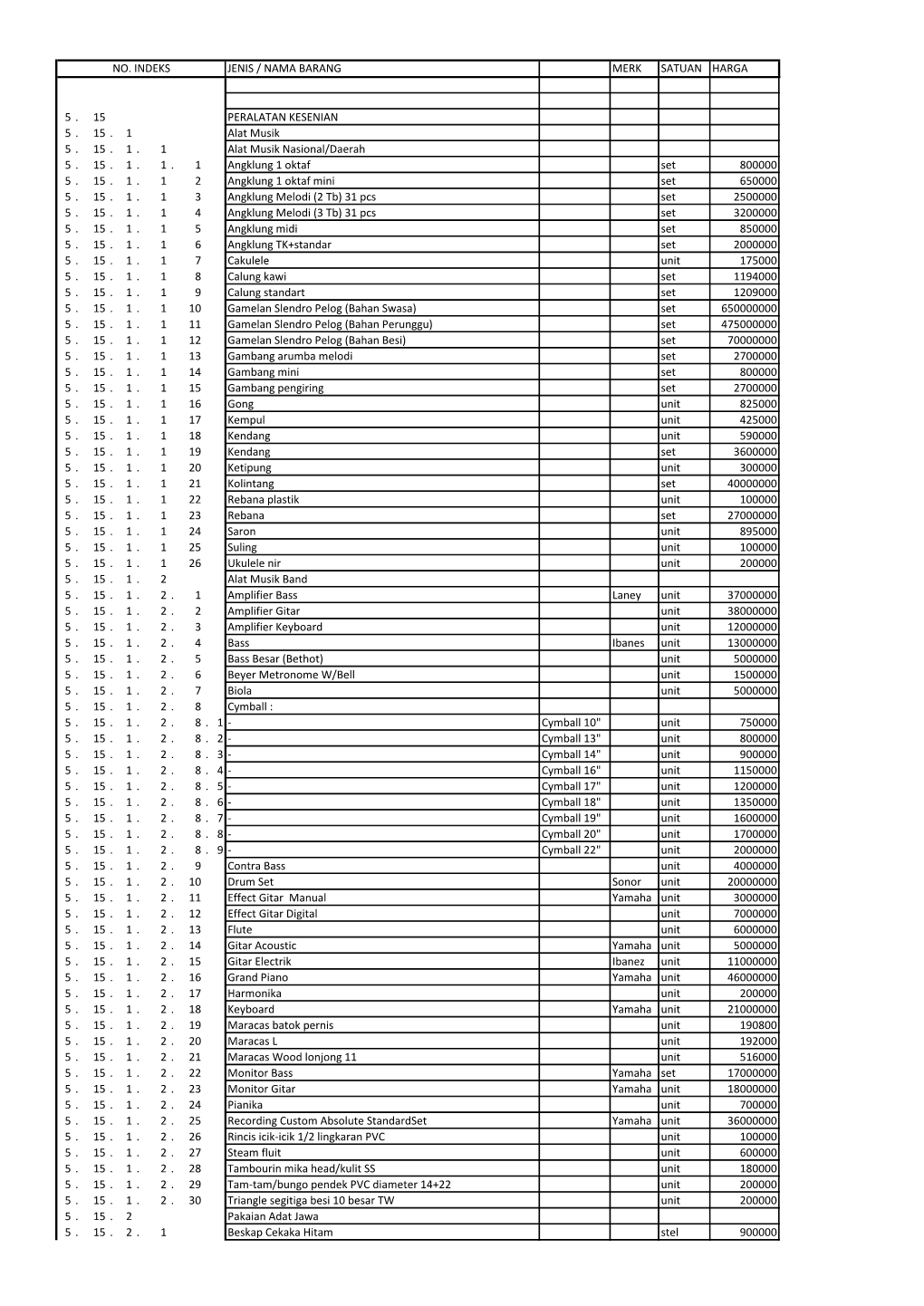 JENIS / NAMA BARANG MERK SATUAN HARGA 5 . 15 PERALATAN KESENIAN 5 . 15 . 1 Alat Musik 5 . 15 . 1 . 1 Alat Musik Nasional/Daerah