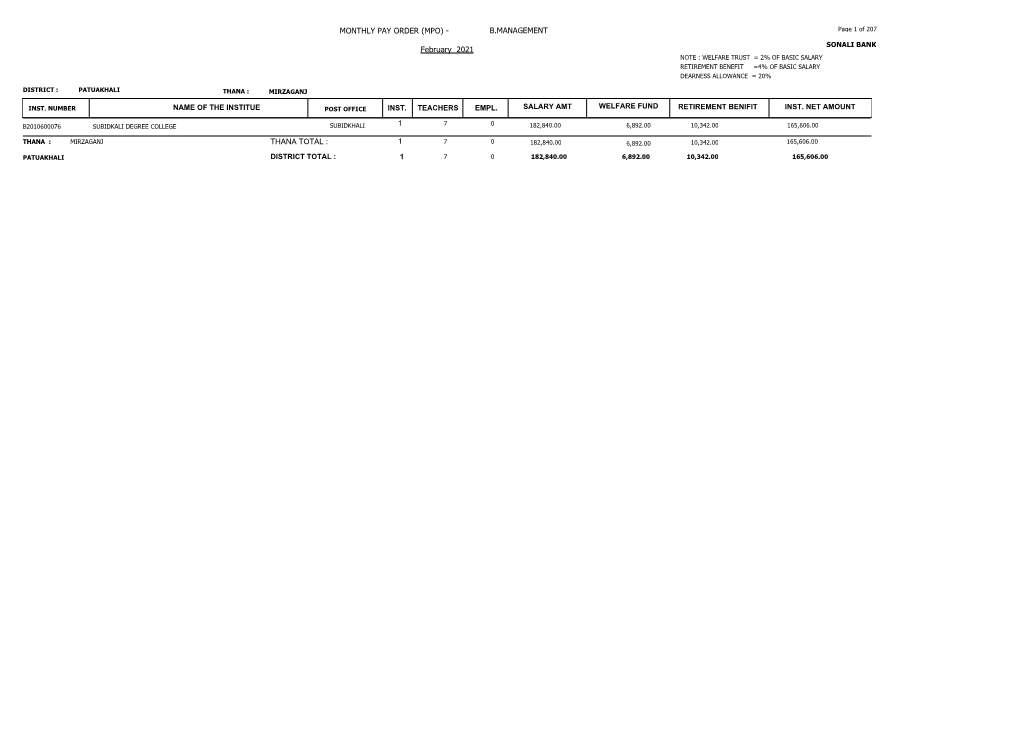 Monthly Pay Order (Mpo)