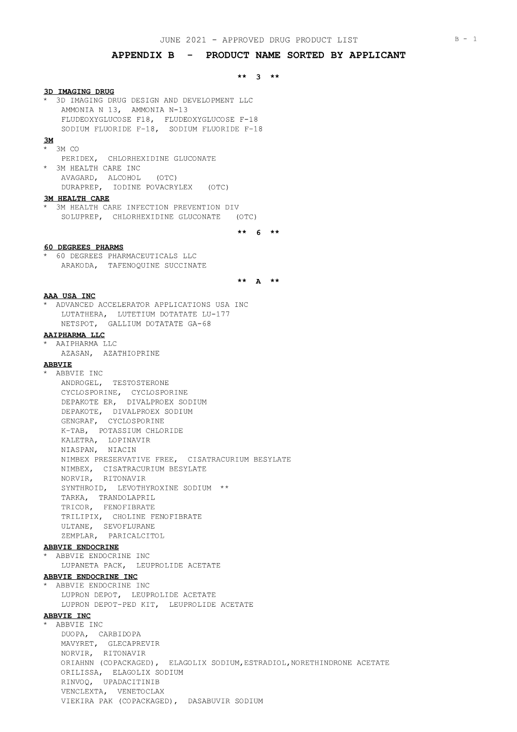 Appendix B - Product Name Sorted by Applicant