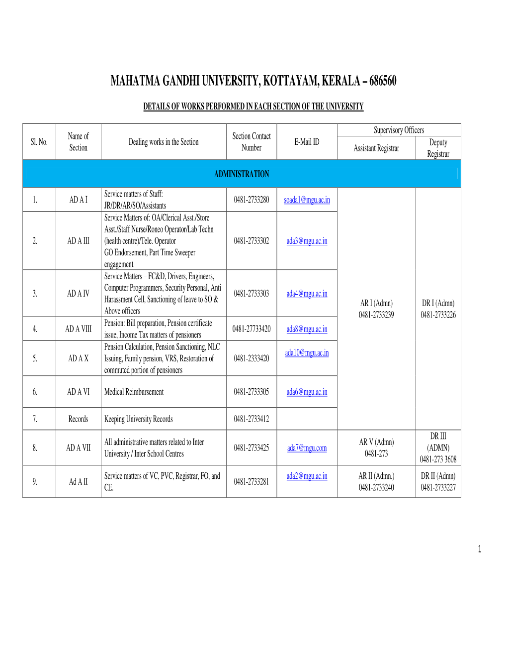 Mahatma Gandhi University, Kottayam, Kerala – 686560