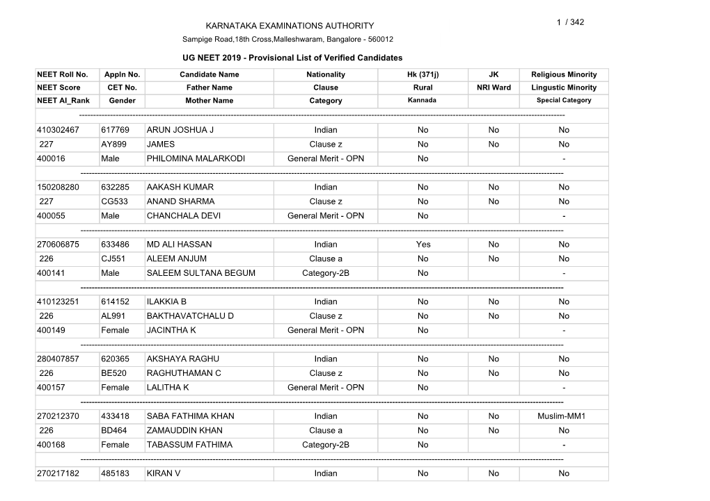 JK Religious Minority NEET Score CET No. Father Name Clause Rural N