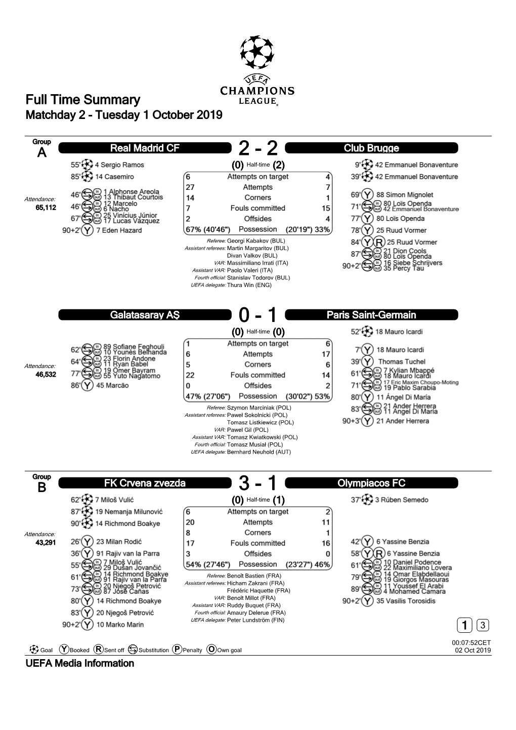 Full Time Summary Matchday 2 - Tuesday 1 October 2019