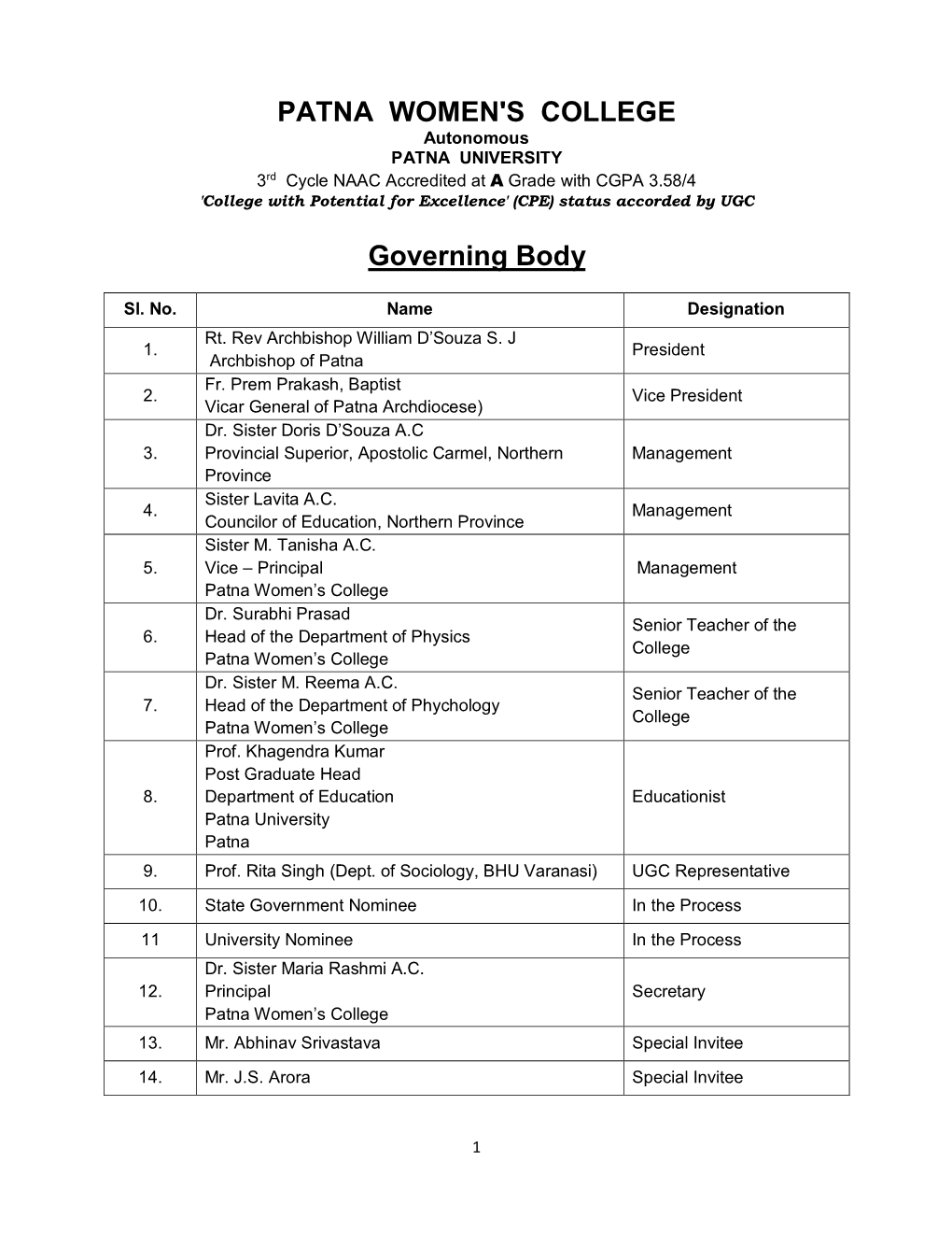 PATNA WOMEN's COLLEGE Governing Body