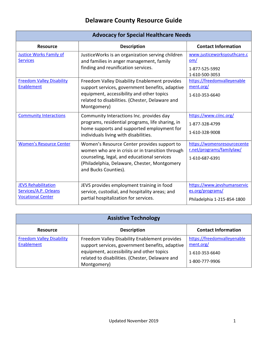 Delaware County Resource Guide