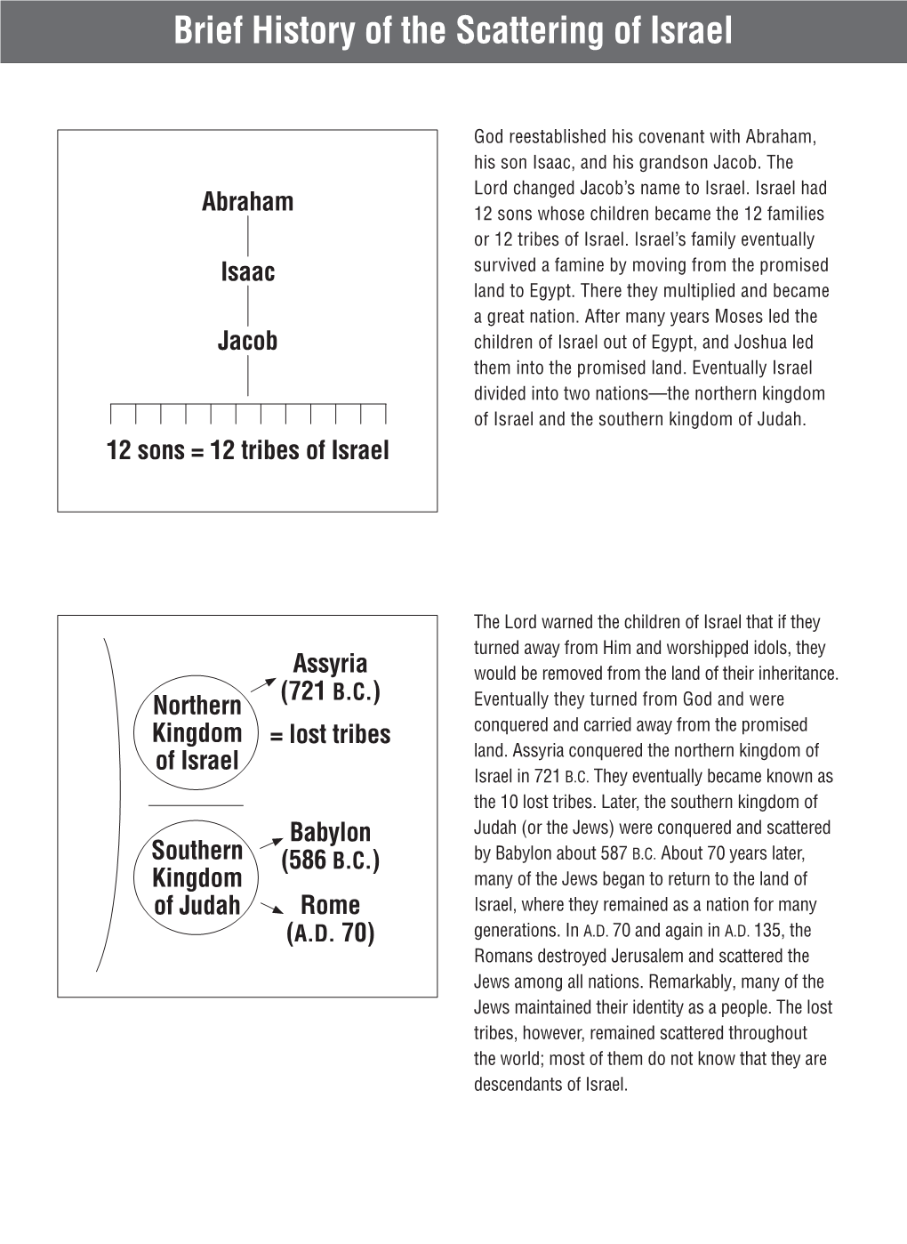 Brief History of the Scattering of Israel