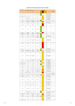 High-Risk Activities / Sports Outside School Or Linguistic Stay Program