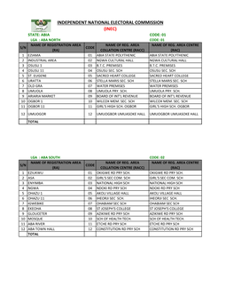 Abia Code: 01 Lga : Aba North Code: 01 Name of Registration Area Name of Reg