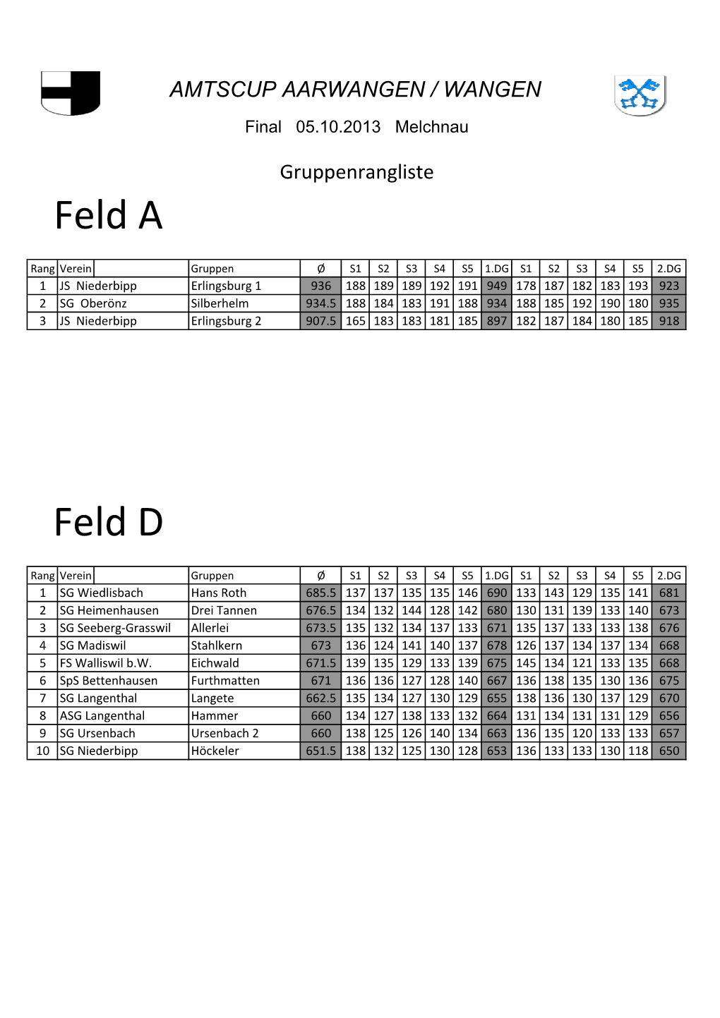 Amtscupfinal 2013