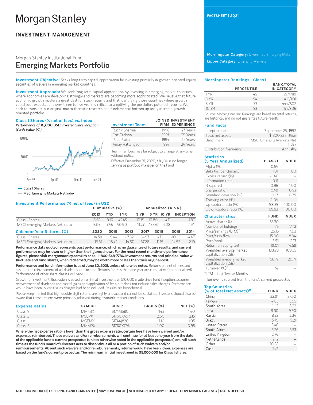 Emerging Markets Portfolio