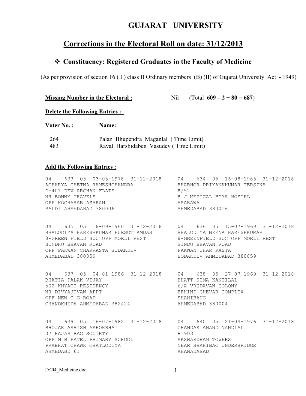 GUJARAT UNIVERSITY Corrections in the Electoral Roll on Date: 31/12/2013