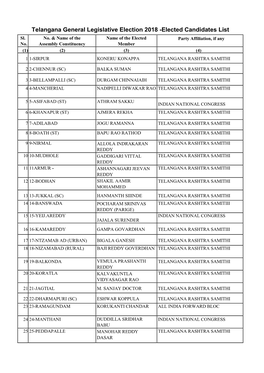 Telangana General Legislative Election 2018 -Elected Candidates List Sl
