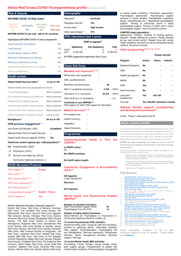 Swiss Red Cross COVID-19 Preparedness Profile(As of May 5