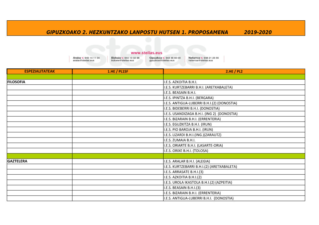 Gipuzkoako 2. Hezkuntzako Lanpostu Hutsen 1