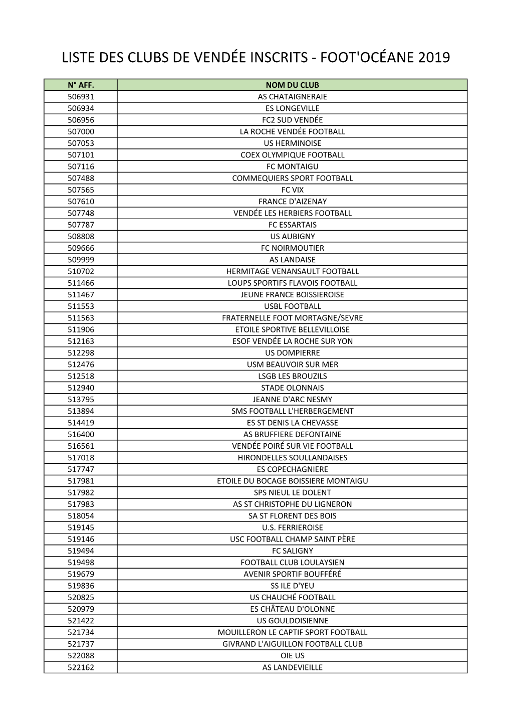 Liste Des Clubs De Vendée Inscrits - Foot'océane 2019