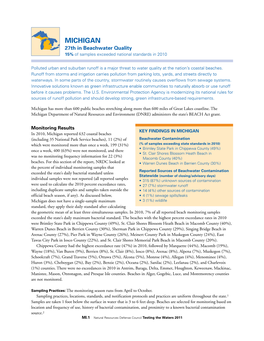 Michigan 27Th in Beachwater Quality 15% of Samples Exceeded National Standards in 2010