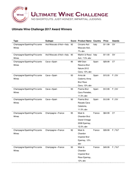 Ultimate Wine Challenge 2017 Award Winners