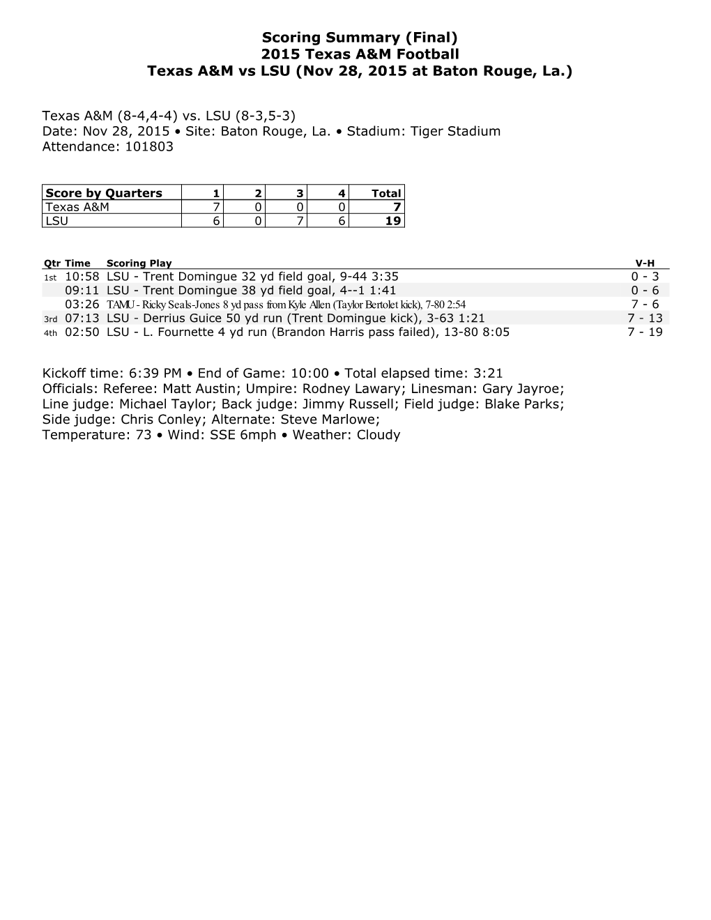 Scoring Summary (Final) 2015 Texas A&M Football Texas A&M Vs LSU (Nov 28, 2015 at Baton Rouge, La.)