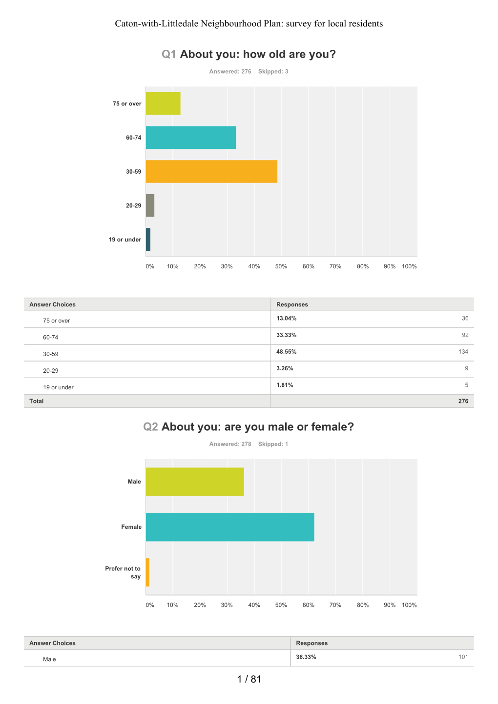 2016-17 Adults Survey Report