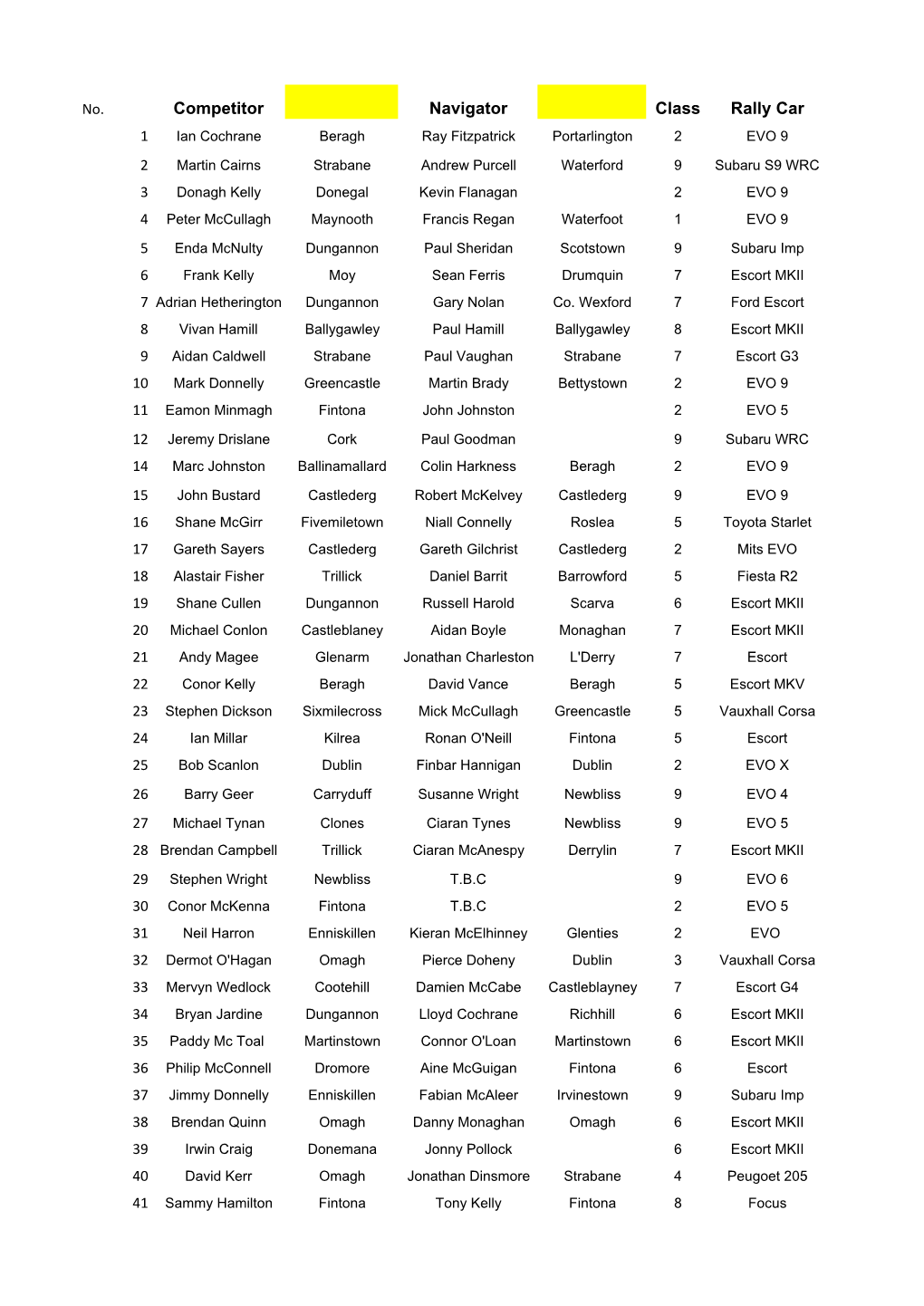 Seeding Fivemiletown 2011 Entries