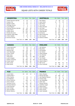 Squad Lists with Career Totals